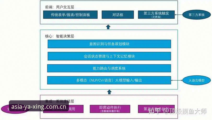 亚星智能娱乐 亚星体育平台智能娱乐体系详解